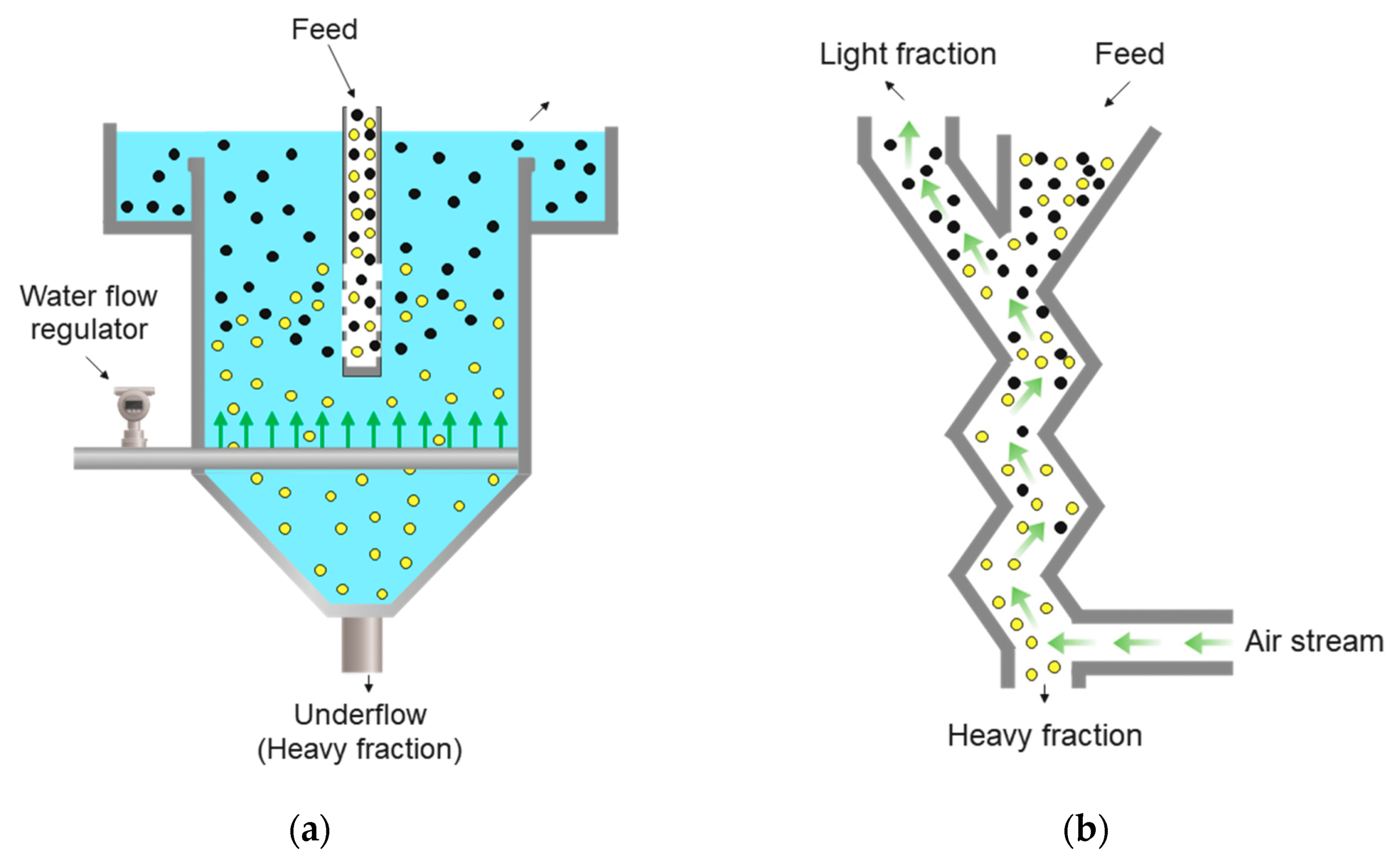 سپراتور استاتیکی